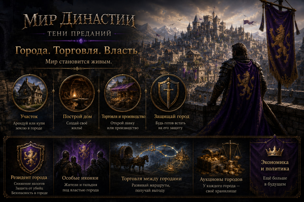 Города, торговля и власть
